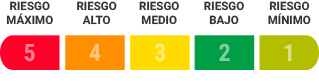 Nivel de riesgo de una empresa